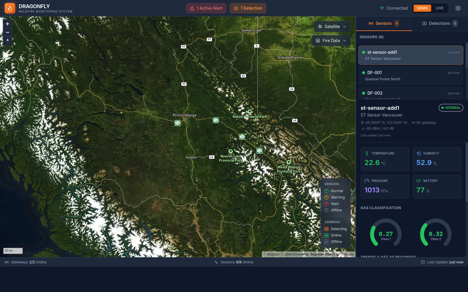 Dragonfly Wildfire dashboard showing a live satellite map of British Columbia, an active alert banner, and a sensor detail panel with temperature, humidity, pressure and gas readings